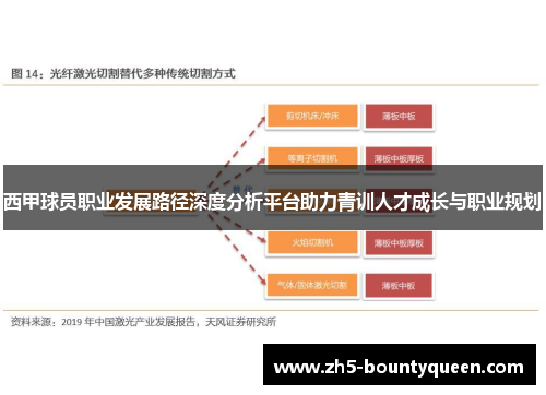 西甲球员职业发展路径深度分析平台助力青训人才成长与职业规划