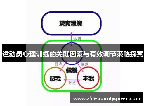 运动员心理训练的关键因素与有效调节策略探索 运动员心理训练的关键因素与有效调节策略探索