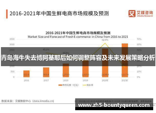 青岛海牛失去博阿基耶后如何调整阵容及未来发展策略分析