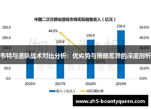 韦特与港队战术对比分析：优劣势与策略差异的深度剖析