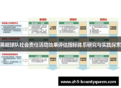 英超球队社会责任活动效果评估指标体系研究与实践探索