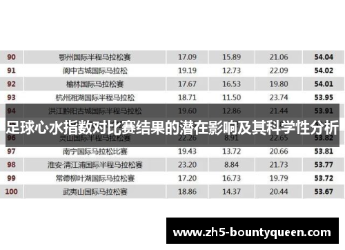 足球心水指数对比赛结果的潜在影响及其科学性分析 足球心水指数对比赛结果的潜在影响及其科学性分析