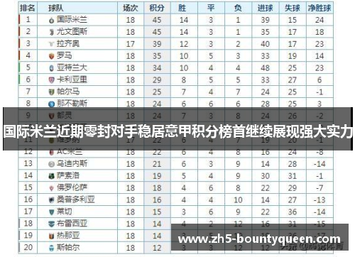 国际米兰近期零封对手稳居意甲积分榜首继续展现强大实力 国际米兰近期零封对手稳居意甲积分榜首继续展现强大实力