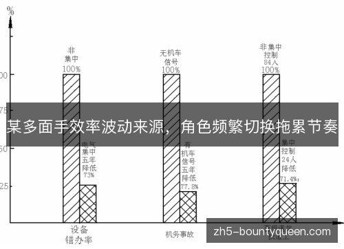 某多面手效率波动来源，角色频繁切换拖累节奏
